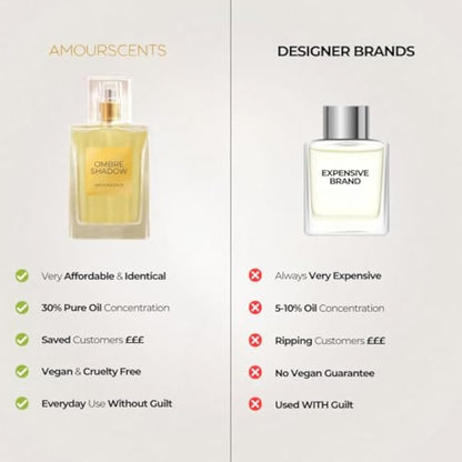 Only The Brave - Inspired Alternative Perfume, Extrait De Parfum, Fragrance For Men (100ml)