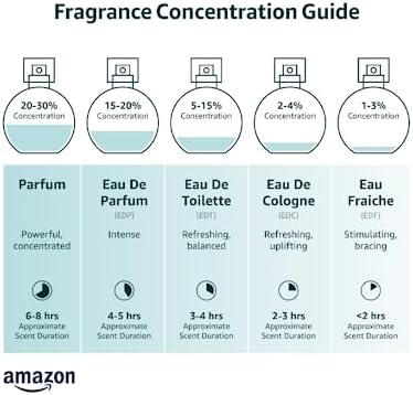 DAVIDOFF Cool Water Intense - Eau de Parfum for Him - Oriental Fragrance with Notes of Green Mandarin, Coconut Water and Amber Accord - High Longevity - 75ml