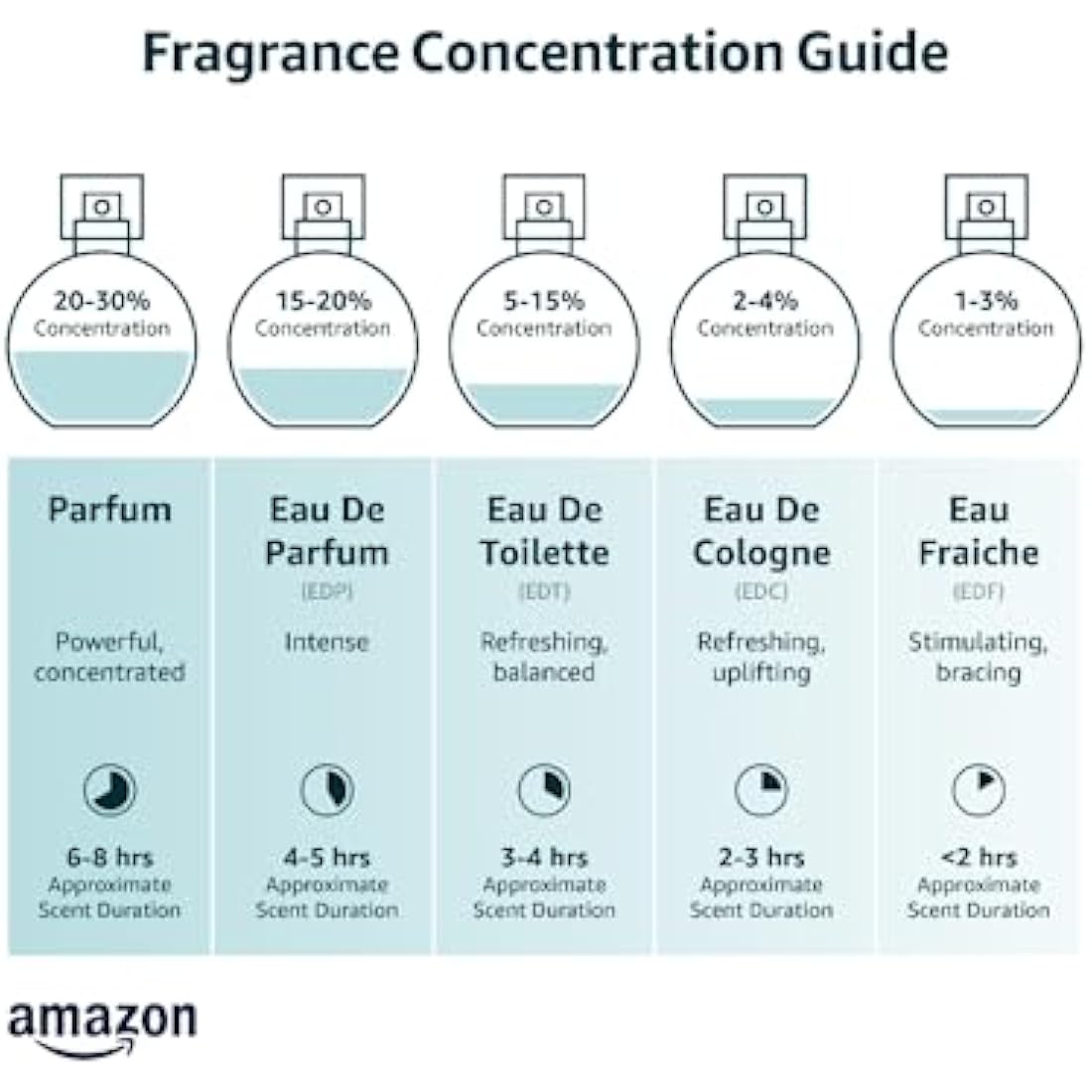 SANGADO The Man in Black Perfume for Men, 8-10 hours long-Lasting, Luxury smelling, Oriental Spicy, Fine French Essences, Extra-Concentrated (Eau de Parfum), Seductive for Men, 50 ml Spray
