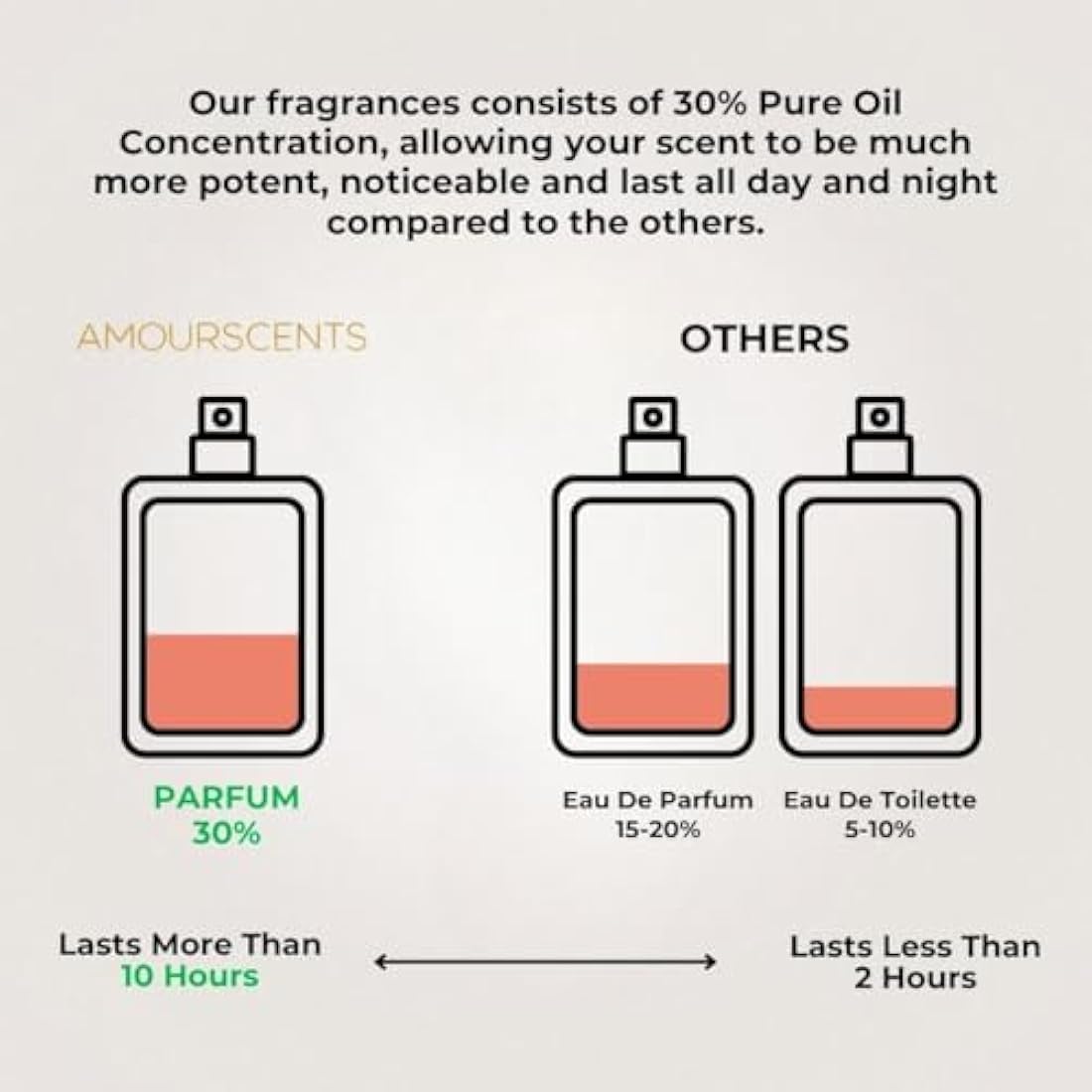 Only The Brave - Inspired Alternative Perfume, Extrait De Parfum, Fragrance For Men (100ml)