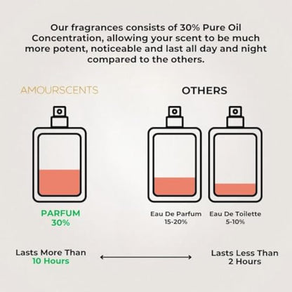 Only The Brave - Inspired Alternative Perfume, Extrait De Parfum, Fragrance For Men (100ml)